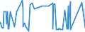 KN 81043000 /Exporte /Einheit = Preise (Euro/Tonne) /Partnerland: Argentinien /Meldeland: Eur27_2020 /81043000:Drehspäne und Körner, aus Magnesium, Nach Größe Sortiert; Pulver aus Magnesium