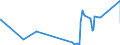 CN 81049000 /Exports /Unit = Prices (Euro/ton) /Partner: Iceland /Reporter: Eur27_2020 /81049000:Articles of Magnesium, N.e.s.