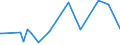 CN 81049000 /Exports /Unit = Prices (Euro/ton) /Partner: Turkmenistan /Reporter: Eur27_2020 /81049000:Articles of Magnesium, N.e.s.