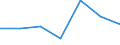 KN 81049010 /Exporte /Einheit = Preise (Euro/Tonne) /Partnerland: Belgien/Luxemburg /Meldeland: Eur27 /81049010:Stangen 'staebe', Profile, Draht, Bleche, Baender, Folien und Rohre, aus Magnesium, A.n.g.