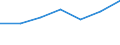 KN 81049010 /Exporte /Einheit = Preise (Euro/Tonne) /Partnerland: Deutschland /Meldeland: Eur27 /81049010:Stangen 'staebe', Profile, Draht, Bleche, Baender, Folien und Rohre, aus Magnesium, A.n.g.