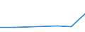 KN 81049010 /Exporte /Einheit = Preise (Euro/Tonne) /Partnerland: Griechenland /Meldeland: Eur27 /81049010:Stangen 'staebe', Profile, Draht, Bleche, Baender, Folien und Rohre, aus Magnesium, A.n.g.