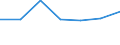 KN 81049010 /Exporte /Einheit = Preise (Euro/Tonne) /Partnerland: Norwegen /Meldeland: Eur27 /81049010:Stangen 'staebe', Profile, Draht, Bleche, Baender, Folien und Rohre, aus Magnesium, A.n.g.