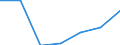 KN 81049010 /Exporte /Einheit = Preise (Euro/Tonne) /Partnerland: Schweden /Meldeland: Eur27 /81049010:Stangen 'staebe', Profile, Draht, Bleche, Baender, Folien und Rohre, aus Magnesium, A.n.g.