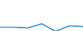 KN 81049010 /Exporte /Einheit = Preise (Euro/Tonne) /Partnerland: Finnland /Meldeland: Eur27 /81049010:Stangen 'staebe', Profile, Draht, Bleche, Baender, Folien und Rohre, aus Magnesium, A.n.g.