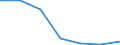 KN 81049010 /Exporte /Einheit = Preise (Euro/Tonne) /Partnerland: Oesterreich /Meldeland: Eur27 /81049010:Stangen 'staebe', Profile, Draht, Bleche, Baender, Folien und Rohre, aus Magnesium, A.n.g.