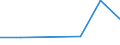 KN 81049010 /Exporte /Einheit = Preise (Euro/Tonne) /Partnerland: Israel /Meldeland: Eur27 /81049010:Stangen 'staebe', Profile, Draht, Bleche, Baender, Folien und Rohre, aus Magnesium, A.n.g.