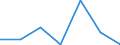 KN 81049010 /Exporte /Einheit = Preise (Euro/Tonne) /Partnerland: Japan /Meldeland: Eur27 /81049010:Stangen 'staebe', Profile, Draht, Bleche, Baender, Folien und Rohre, aus Magnesium, A.n.g.