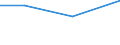 KN 81049010 /Exporte /Einheit = Preise (Euro/Tonne) /Partnerland: Australien /Meldeland: Eur27 /81049010:Stangen 'staebe', Profile, Draht, Bleche, Baender, Folien und Rohre, aus Magnesium, A.n.g.