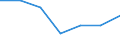 KN 81049010 /Exporte /Einheit = Preise (Euro/Tonne) /Partnerland: Intra-eur /Meldeland: Eur27 /81049010:Stangen 'staebe', Profile, Draht, Bleche, Baender, Folien und Rohre, aus Magnesium, A.n.g.