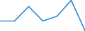 KN 81049010 /Exporte /Einheit = Preise (Euro/Tonne) /Partnerland: Extra-eur /Meldeland: Eur27 /81049010:Stangen 'staebe', Profile, Draht, Bleche, Baender, Folien und Rohre, aus Magnesium, A.n.g.