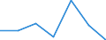 KN 81049090 /Exporte /Einheit = Preise (Euro/Tonne) /Partnerland: Italien /Meldeland: Eur27 /81049090:Waren aus Magnesium, A.n.g.