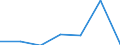 KN 81049090 /Exporte /Einheit = Preise (Euro/Tonne) /Partnerland: Schweden /Meldeland: Eur27 /81049090:Waren aus Magnesium, A.n.g.