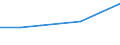 KN 81049090 /Exporte /Einheit = Preise (Euro/Tonne) /Partnerland: Aegypten /Meldeland: Eur27 /81049090:Waren aus Magnesium, A.n.g.