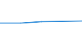 KN 81049090 /Exporte /Einheit = Preise (Euro/Tonne) /Partnerland: Bahrain /Meldeland: Eur27 /81049090:Waren aus Magnesium, A.n.g.