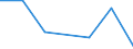 KN 81049090 /Exporte /Einheit = Preise (Euro/Tonne) /Partnerland: Singapur /Meldeland: Eur27 /81049090:Waren aus Magnesium, A.n.g.