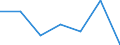 KN 81049090 /Exporte /Einheit = Preise (Euro/Tonne) /Partnerland: Extra-eur /Meldeland: Eur27 /81049090:Waren aus Magnesium, A.n.g.