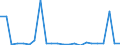 KN 8104 /Exporte /Einheit = Preise (Euro/Tonne) /Partnerland: Ver.koenigreich(Nordirland) /Meldeland: Eur27_2020 /8104:Magnesium und Waren Daraus, A.n.g.; Abfälle und Schrott, aus Magnesium (Ausg. Aschen und Rückstände, Magnesium Enthaltend)