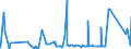 KN 8104 /Exporte /Einheit = Preise (Euro/Tonne) /Partnerland: Island /Meldeland: Eur27_2020 /8104:Magnesium und Waren Daraus, A.n.g.; Abfälle und Schrott, aus Magnesium (Ausg. Aschen und Rückstände, Magnesium Enthaltend)