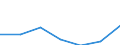 KN 8104 /Exporte /Einheit = Preise (Euro/Tonne) /Partnerland: Schweiz /Meldeland: Eur27 /8104:Magnesium und Waren Daraus, A.n.g.; Abfälle und Schrott, aus Magnesium (Ausg. Aschen und Rückstände, Magnesium Enthaltend)