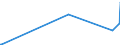 KN 8104 /Exporte /Einheit = Preise (Euro/Tonne) /Partnerland: Gibraltar /Meldeland: Eur27_2020 /8104:Magnesium und Waren Daraus, A.n.g.; Abfälle und Schrott, aus Magnesium (Ausg. Aschen und Rückstände, Magnesium Enthaltend)