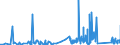 KN 8104 /Exporte /Einheit = Preise (Euro/Tonne) /Partnerland: Estland /Meldeland: Eur27_2020 /8104:Magnesium und Waren Daraus, A.n.g.; Abfälle und Schrott, aus Magnesium (Ausg. Aschen und Rückstände, Magnesium Enthaltend)