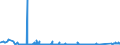 KN 8104 /Exporte /Einheit = Preise (Euro/Tonne) /Partnerland: Lettland /Meldeland: Eur27_2020 /8104:Magnesium und Waren Daraus, A.n.g.; Abfälle und Schrott, aus Magnesium (Ausg. Aschen und Rückstände, Magnesium Enthaltend)