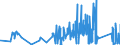 KN 8104 /Exporte /Einheit = Preise (Euro/Tonne) /Partnerland: Litauen /Meldeland: Eur27_2020 /8104:Magnesium und Waren Daraus, A.n.g.; Abfälle und Schrott, aus Magnesium (Ausg. Aschen und Rückstände, Magnesium Enthaltend)