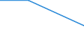 KN 8104 /Exporte /Einheit = Preise (Euro/Tonne) /Partnerland: Sowjetunion /Meldeland: Eur27 /8104:Magnesium und Waren Daraus, A.n.g.; Abfälle und Schrott, aus Magnesium (Ausg. Aschen und Rückstände, Magnesium Enthaltend)