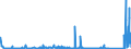 KN 8104 /Exporte /Einheit = Preise (Euro/Tonne) /Partnerland: Ukraine /Meldeland: Eur27_2020 /8104:Magnesium und Waren Daraus, A.n.g.; Abfälle und Schrott, aus Magnesium (Ausg. Aschen und Rückstände, Magnesium Enthaltend)