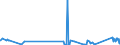 KN 8104 /Exporte /Einheit = Preise (Euro/Tonne) /Partnerland: Moldau /Meldeland: Eur27_2020 /8104:Magnesium und Waren Daraus, A.n.g.; Abfälle und Schrott, aus Magnesium (Ausg. Aschen und Rückstände, Magnesium Enthaltend)