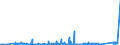 KN 8104 /Exporte /Einheit = Preise (Euro/Tonne) /Partnerland: Russland /Meldeland: Eur27_2020 /8104:Magnesium und Waren Daraus, A.n.g.; Abfälle und Schrott, aus Magnesium (Ausg. Aschen und Rückstände, Magnesium Enthaltend)