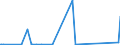 KN 8104 /Exporte /Einheit = Preise (Euro/Tonne) /Partnerland: Georgien /Meldeland: Eur27_2020 /8104:Magnesium und Waren Daraus, A.n.g.; Abfälle und Schrott, aus Magnesium (Ausg. Aschen und Rückstände, Magnesium Enthaltend)