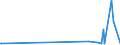 KN 8104 /Exporte /Einheit = Preise (Euro/Tonne) /Partnerland: Aserbaidschan /Meldeland: Eur27_2020 /8104:Magnesium und Waren Daraus, A.n.g.; Abfälle und Schrott, aus Magnesium (Ausg. Aschen und Rückstände, Magnesium Enthaltend)