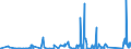 KN 8104 /Exporte /Einheit = Preise (Euro/Tonne) /Partnerland: Kasachstan /Meldeland: Eur27_2020 /8104:Magnesium und Waren Daraus, A.n.g.; Abfälle und Schrott, aus Magnesium (Ausg. Aschen und Rückstände, Magnesium Enthaltend)