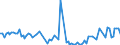 KN 8104 /Exporte /Einheit = Preise (Euro/Tonne) /Partnerland: Serb.-mont. /Meldeland: Eur15 /8104:Magnesium und Waren Daraus, A.n.g.; Abfälle und Schrott, aus Magnesium (Ausg. Aschen und Rückstände, Magnesium Enthaltend)