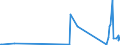 CN 8104 /Exports /Unit = Prices (Euro/ton) /Partner: Kosovo /Reporter: Eur27_2020 /8104:Magnesium and Articles Thereof, N.e.s.; Magnesium Waste and Scrap (Excl. ash and Residues Containing Magnesium)