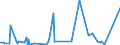 CN 8104 /Exports /Unit = Prices (Euro/ton) /Partner: Libya /Reporter: Eur27_2020 /8104:Magnesium and Articles Thereof, N.e.s.; Magnesium Waste and Scrap (Excl. ash and Residues Containing Magnesium)