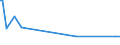 CN 8104 /Exports /Unit = Prices (Euro/ton) /Partner: Chad /Reporter: European Union /8104:Magnesium and Articles Thereof, N.e.s.; Magnesium Waste and Scrap (Excl. ash and Residues Containing Magnesium)