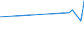 KN 8104 /Exporte /Einheit = Preise (Euro/Tonne) /Partnerland: Senegal /Meldeland: Eur27_2020 /8104:Magnesium und Waren Daraus, A.n.g.; Abfälle und Schrott, aus Magnesium (Ausg. Aschen und Rückstände, Magnesium Enthaltend)