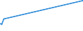 KN 8104 /Exporte /Einheit = Preise (Euro/Tonne) /Partnerland: Sierra Leone /Meldeland: Eur15 /8104:Magnesium und Waren Daraus, A.n.g.; Abfälle und Schrott, aus Magnesium (Ausg. Aschen und Rückstände, Magnesium Enthaltend)