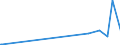 KN 8104 /Exporte /Einheit = Preise (Euro/Tonne) /Partnerland: Elfenbeink. /Meldeland: Eur27_2020 /8104:Magnesium und Waren Daraus, A.n.g.; Abfälle und Schrott, aus Magnesium (Ausg. Aschen und Rückstände, Magnesium Enthaltend)