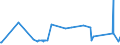 KN 8104 /Exporte /Einheit = Preise (Euro/Tonne) /Partnerland: Kamerun /Meldeland: Eur27_2020 /8104:Magnesium und Waren Daraus, A.n.g.; Abfälle und Schrott, aus Magnesium (Ausg. Aschen und Rückstände, Magnesium Enthaltend)