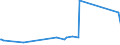 KN 8104 /Exporte /Einheit = Preise (Euro/Tonne) /Partnerland: Gabun /Meldeland: Europäische Union /8104:Magnesium und Waren Daraus, A.n.g.; Abfälle und Schrott, aus Magnesium (Ausg. Aschen und Rückstände, Magnesium Enthaltend)