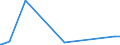 KN 8104 /Exporte /Einheit = Preise (Euro/Tonne) /Partnerland: Kongo /Meldeland: Eur27_2020 /8104:Magnesium und Waren Daraus, A.n.g.; Abfälle und Schrott, aus Magnesium (Ausg. Aschen und Rückstände, Magnesium Enthaltend)