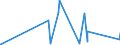 KN 8104 /Exporte /Einheit = Preise (Euro/Tonne) /Partnerland: Kenia /Meldeland: Eur27_2020 /8104:Magnesium und Waren Daraus, A.n.g.; Abfälle und Schrott, aus Magnesium (Ausg. Aschen und Rückstände, Magnesium Enthaltend)