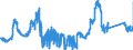 CN 81052000 /Exports /Unit = Prices (Euro/ton) /Partner: Belgium /Reporter: Eur27_2020 /81052000:Cobalt Mattes and Other Intermediate Products of Cobalt Metallurgy; Unwrought Cobalt; Cobalt Powders