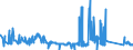 CN 81052000 /Exports /Unit = Prices (Euro/ton) /Partner: Luxembourg /Reporter: Eur27_2020 /81052000:Cobalt Mattes and Other Intermediate Products of Cobalt Metallurgy; Unwrought Cobalt; Cobalt Powders