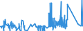 CN 81052000 /Exports /Unit = Prices (Euro/ton) /Partner: Norway /Reporter: Eur27_2020 /81052000:Cobalt Mattes and Other Intermediate Products of Cobalt Metallurgy; Unwrought Cobalt; Cobalt Powders