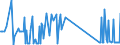 CN 81052000 /Exports /Unit = Prices (Euro/ton) /Partner: Malta /Reporter: Eur27_2020 /81052000:Cobalt Mattes and Other Intermediate Products of Cobalt Metallurgy; Unwrought Cobalt; Cobalt Powders